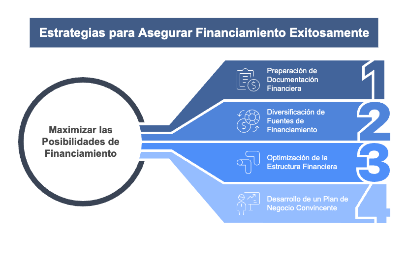 Estrategias Clave para Asegurar Financiación Bancaria en 2025