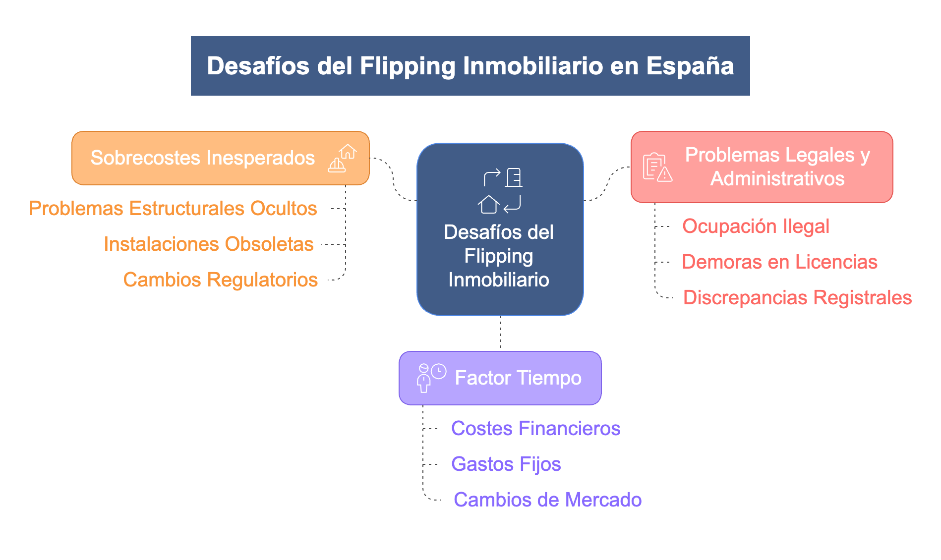 Desafíos del Flipping Inmobiliario en España