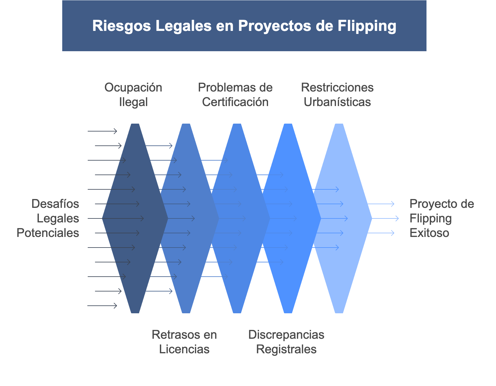 Riesgos Legales en Proyectos de Flipping