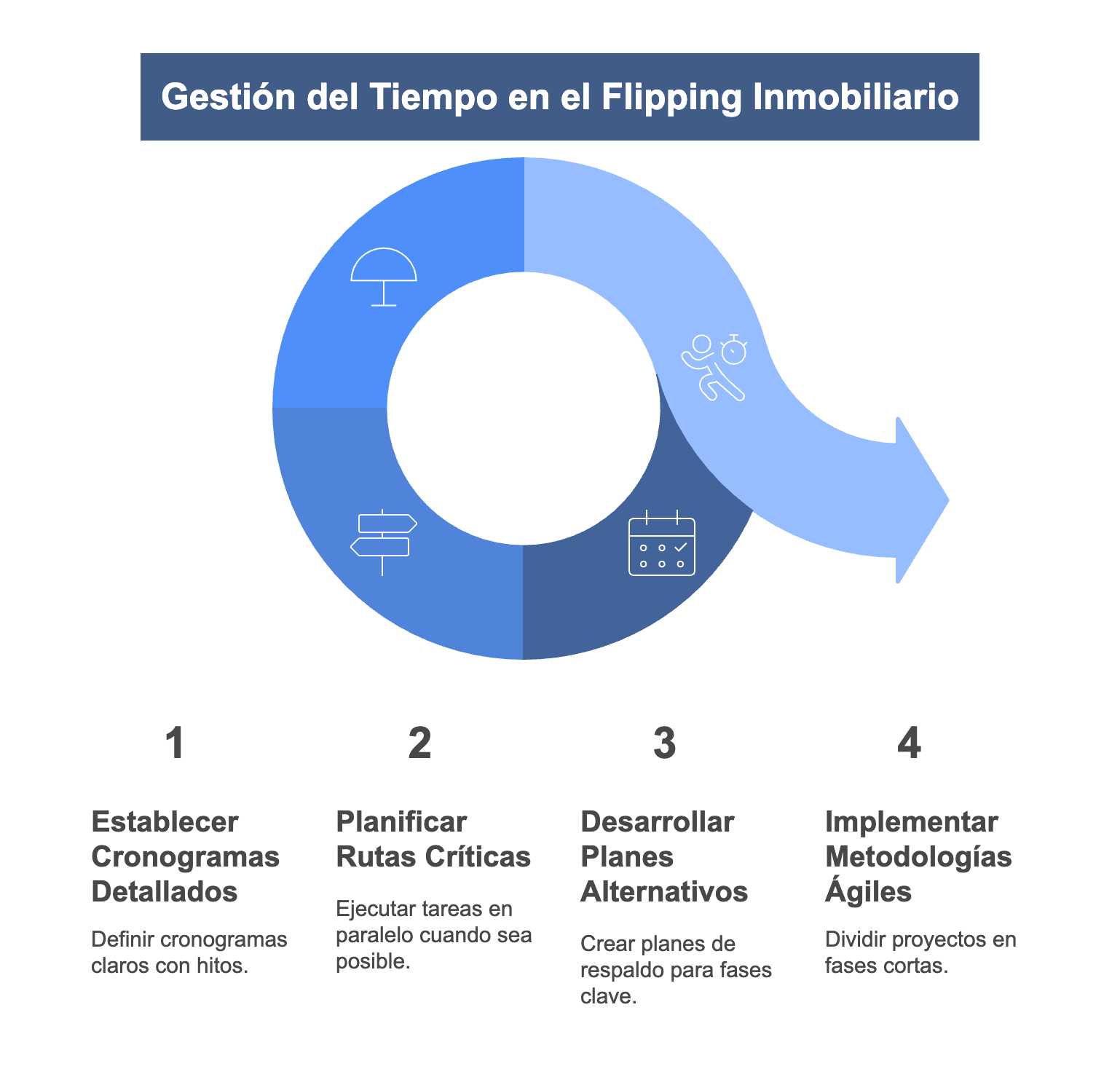 Gestión del Tiempo en el Flipping Inmobiliario