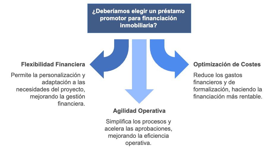 Ventajas del Préstamo Promotor