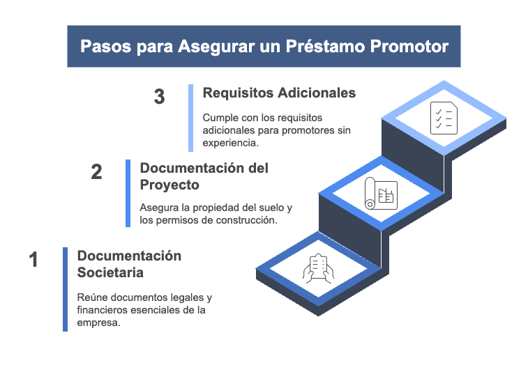 Requisitos para Asegurar un Préstamo Promotor