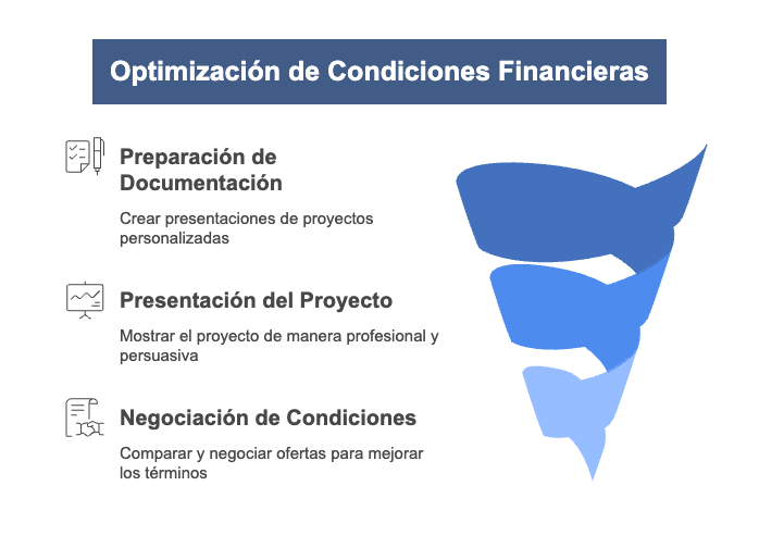 Asegurar las mejores condiciones financieras en la compra de terrenos