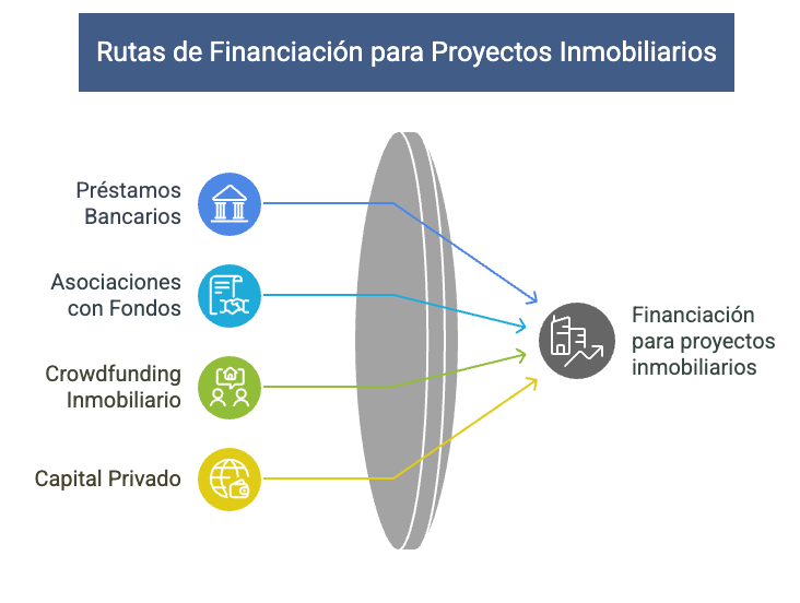 Financiación para Proyectos Inmobiliarios