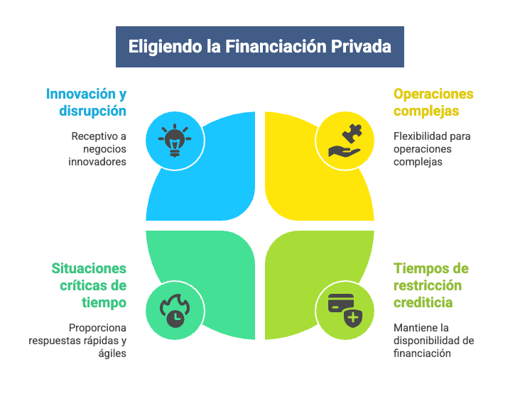 Cuándo Elegir la Financiación Privada