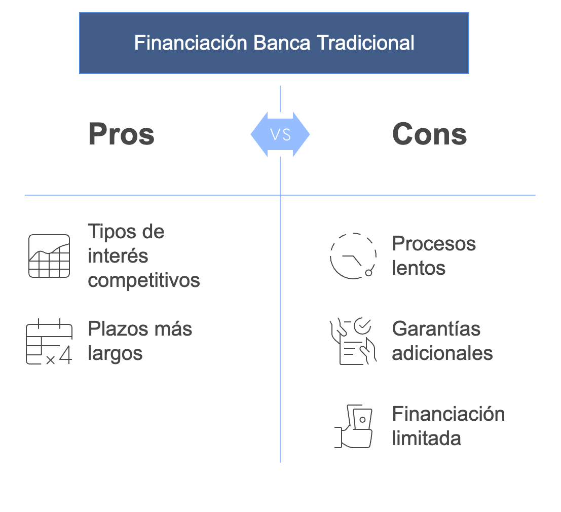 Financiación banca tradicional: ventajas y limitaciones