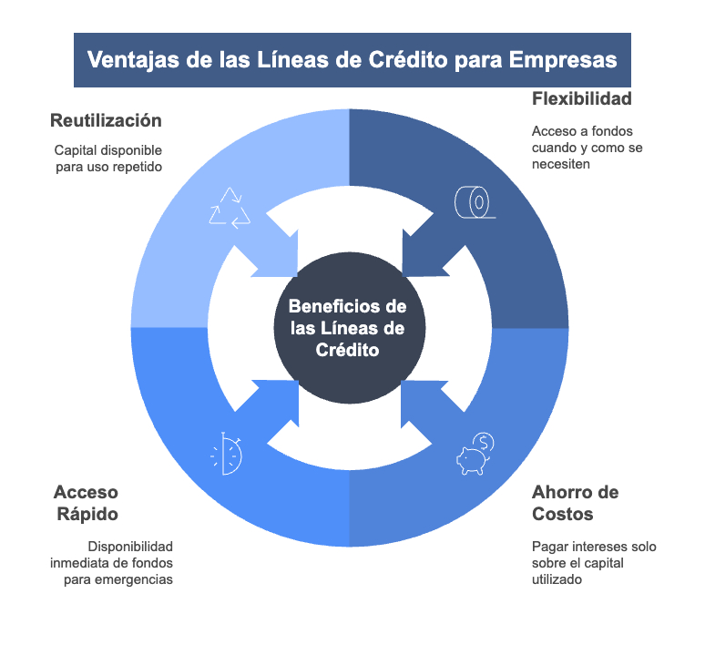 Ventajas de las líneas de crédito