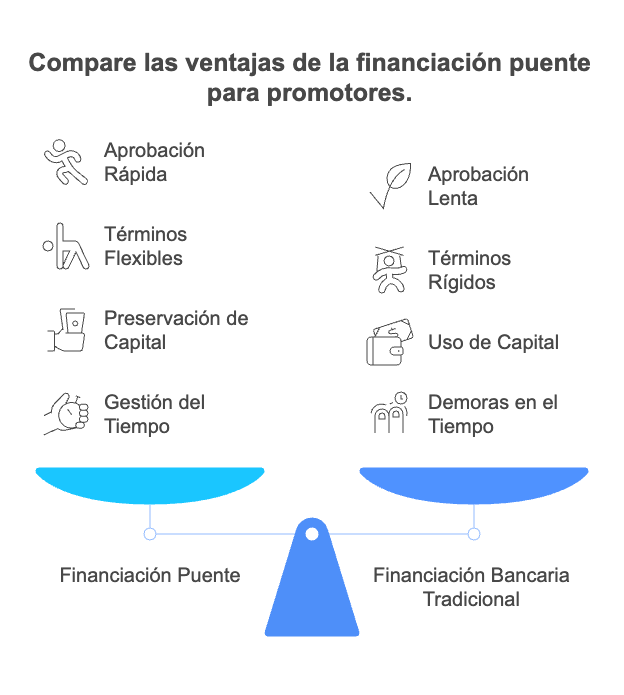 Compare las ventajas de la financiación puente para promotores.