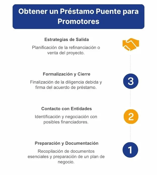 Obtener un Préstamo Puente para Promotores